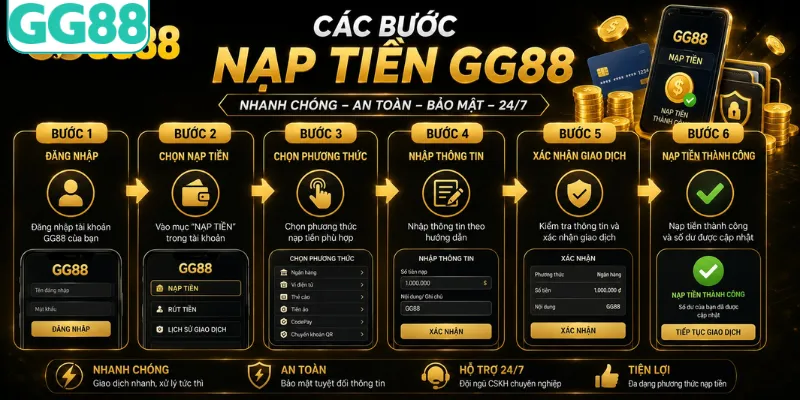 Quy trình nạp tiền GG88 siêu nhanh